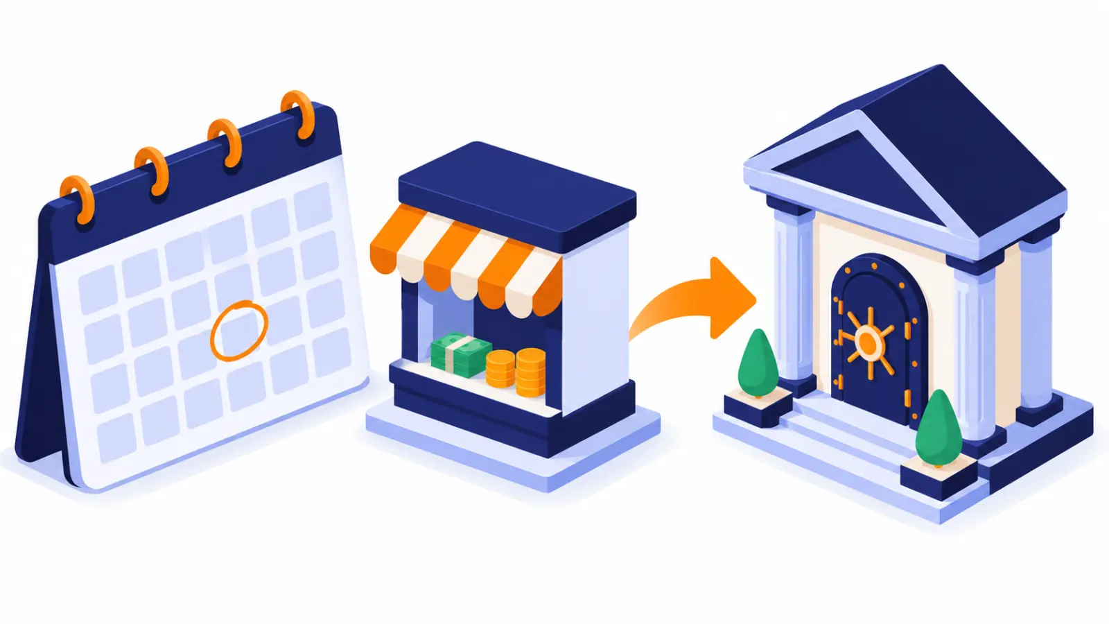 Calendário com um dia circulado em laranja e uma pequena loja digital com seta de transição para um prédio seguro
